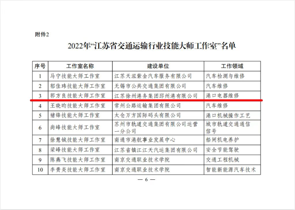 郭方良勞模創(chuàng)新工作室喜獲“江蘇省交通運(yùn)輸行業(yè)技能大師工作室”稱號
