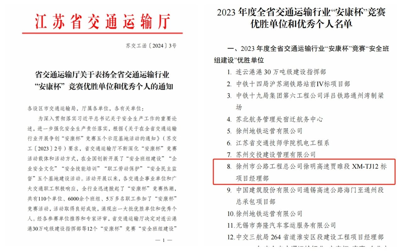 徐明高速賈睢段XM-TJ12標(biāo)項(xiàng)目經(jīng)理部榮獲全省交通運(yùn)輸行業(yè)“安康杯”競(jìng)賽優(yōu)勝單位